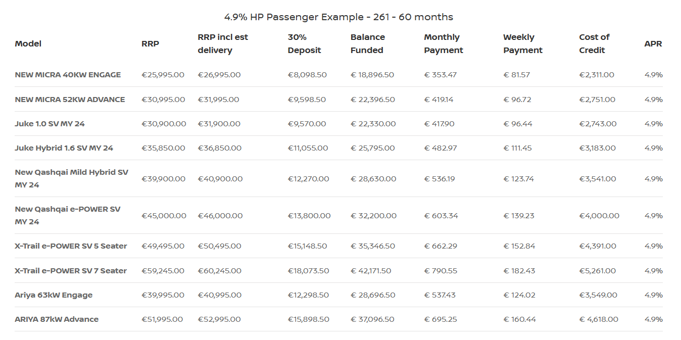 4.9% Finance Across Our Range