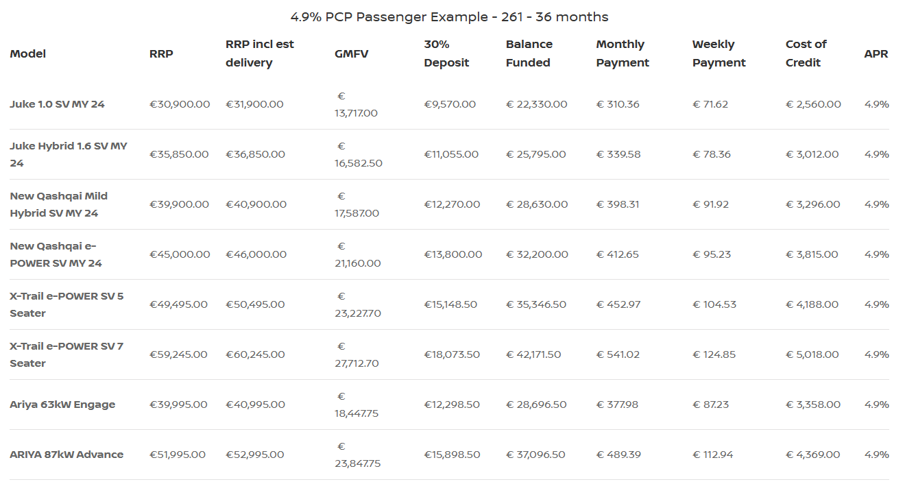 Get €4k Your Way