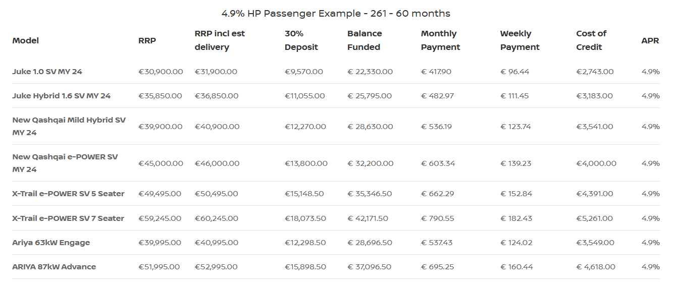 Get €4k Your Way
