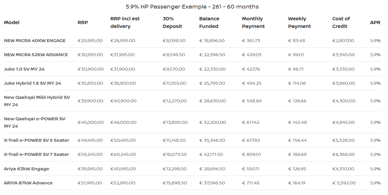 5.9% Finance Across Our Range