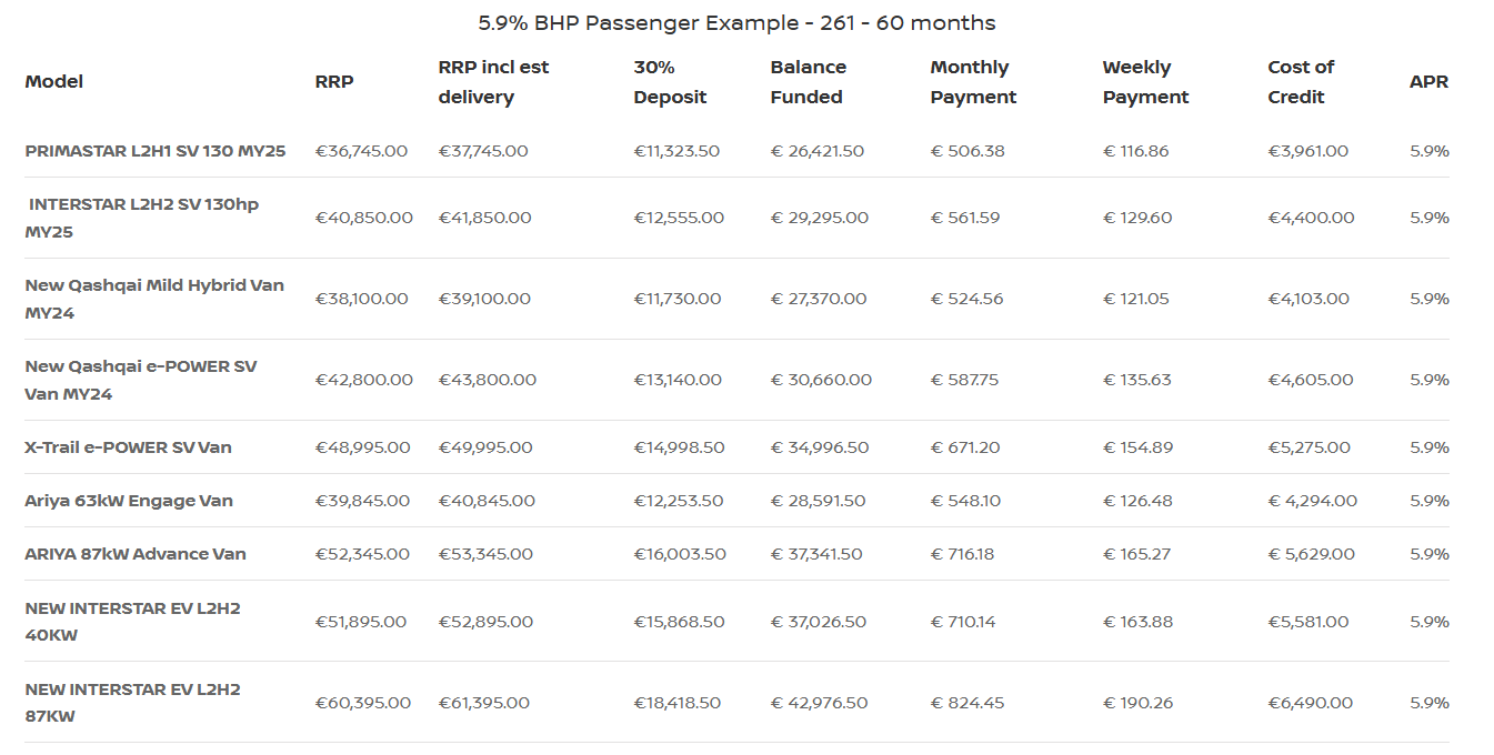 5.9% Finance Across Our Range