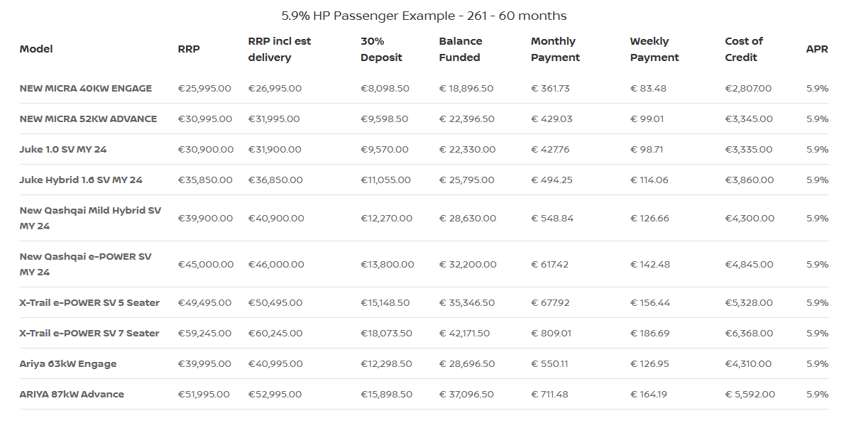 5.9% Finance Across Our Range