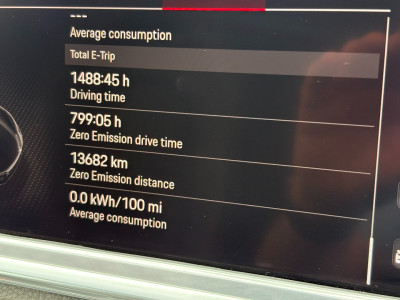 2022 Porsche Panamera