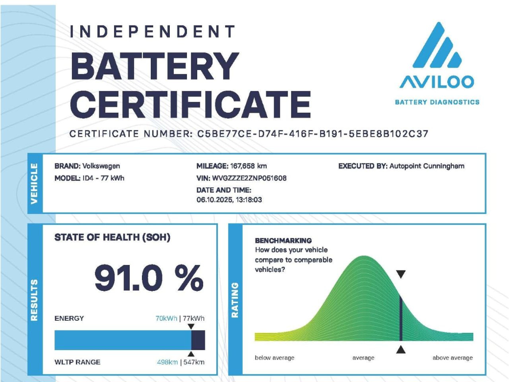 2022 Volkswagen ID.4