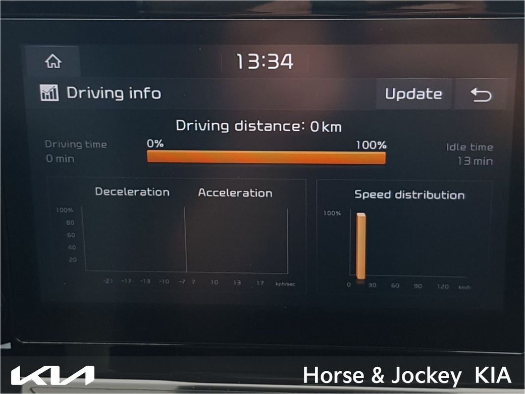 2021 Kia Ceed