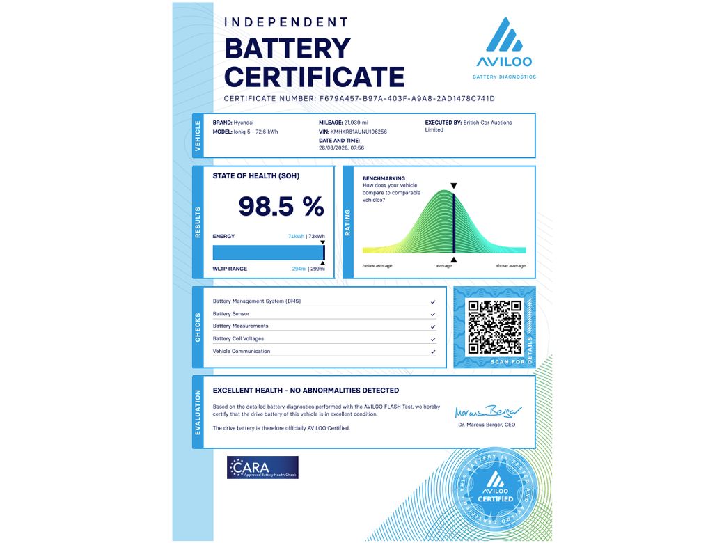 2022 Hyundai Ioniq 5