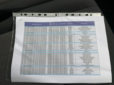 2019 Ford Transit Custom