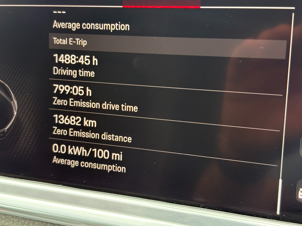 2022 Porsche Panamera